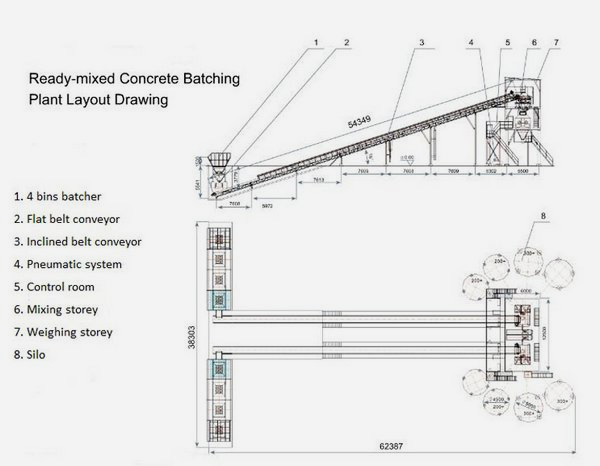 ready mix concrete plant layout